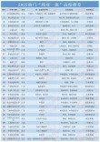 云南高考多少分能上双一流大学2026年（附：低分双一流院校排名）