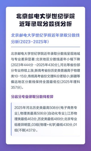 北京邮电大学世纪学院在天津录取位次、分数线、招生人数「2023-2025招生计划」
