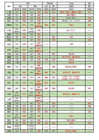 北京林业大学在湖南录取位次、分数线、招生人数「2023-2025招生计划」