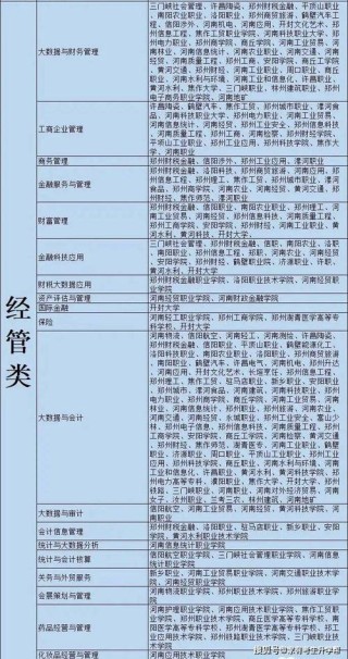 2026宁夏理工学院在河南各专业招生人数、录取分数线（附：招生计划表）
