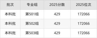 福州墨尔本理工职业学院在江西各专业招生人数、录取分数线2026（附：招生计划表）