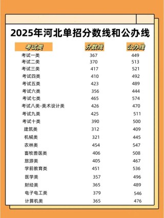 怀化职业技术学院在河北各专业招生人数、录取分数线2026（附：招生计划表）