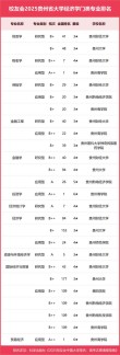 贵州市场营销专业大学排名一览表（附分数线）