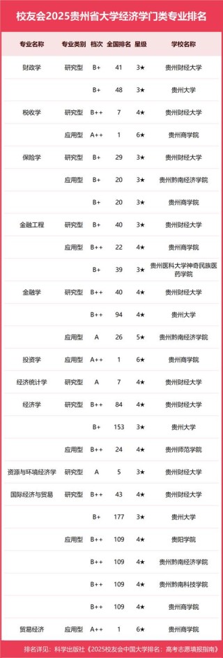 贵州市场营销专业大学排名一览表（附分数线）