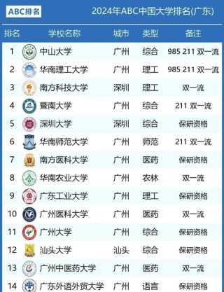 广东高考物理类排名418000-419000位次能上什么大学（2026）