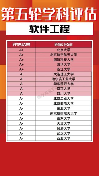 南京审计大学软件工程专业排名怎么样？好不好