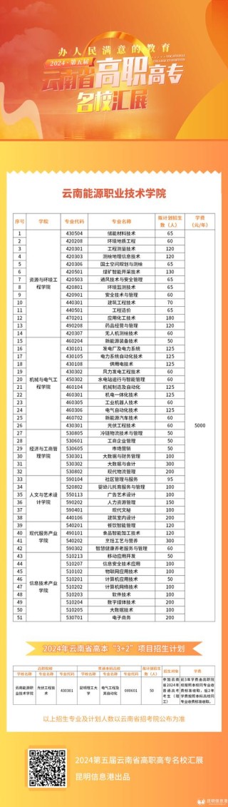 云南能源职业技术学院各专业2026在江西招生人数、录取分数线（附：招生计划表）