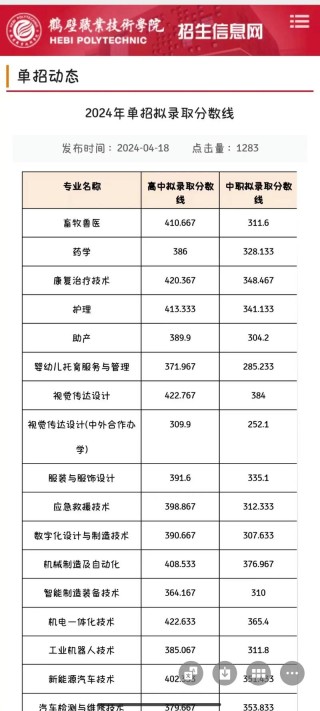 鹤壁职业技术学院在河北2026各专业招生人数、录取分数线（附：招生计划表）