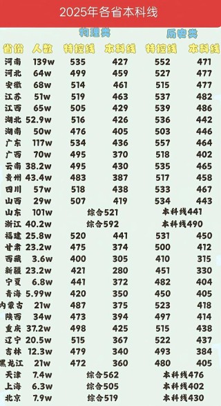 中国音乐学院录取分数线2025是多少分「在各省录取最低分」