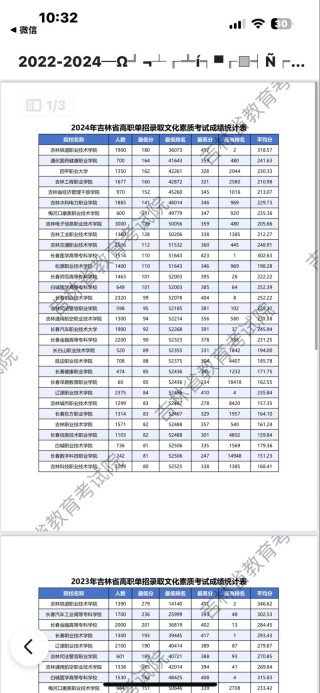 北京第二外国语学院在吉林录取位次、分数线、招生人数「2021-2023招生计划」