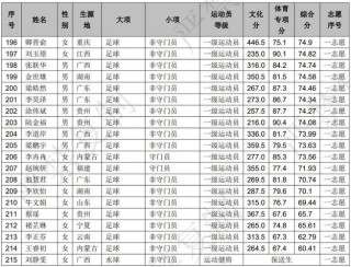 广西师范大学运动训练专业怎么样？排名好不好