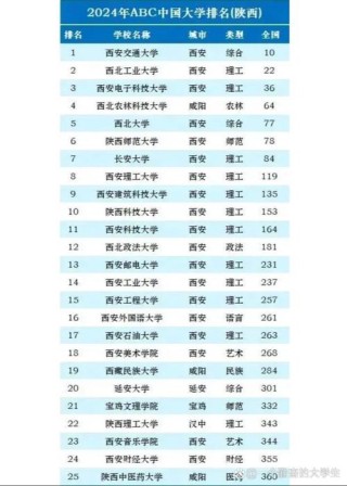 陕西历史类440分能考上什么学校2026（好大学有哪些）