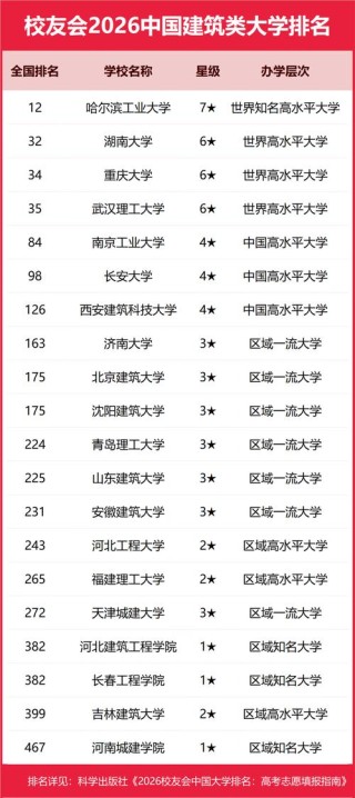 历史建筑保护工程专业大学有哪些（2026最新排名榜一览）