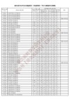 2026湖北医药学院各专业在江西招生人数、录取分数线（附：招生计划表）