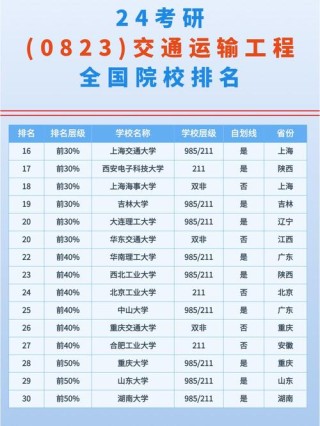 大连交通大学物流工程专业排名怎么样？好不好