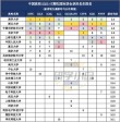 江西理工大学人工智能专业好不好？排名怎么样