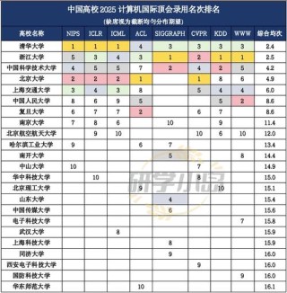 江西理工大学人工智能专业好不好？排名怎么样