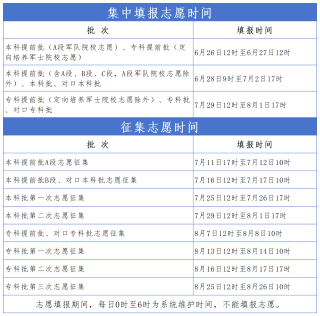 2026河北高考志愿填报时间及官方入口（附志愿草表）