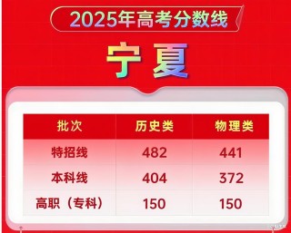 2025宁夏大学录取分数线是多少「在各省录取最低分」