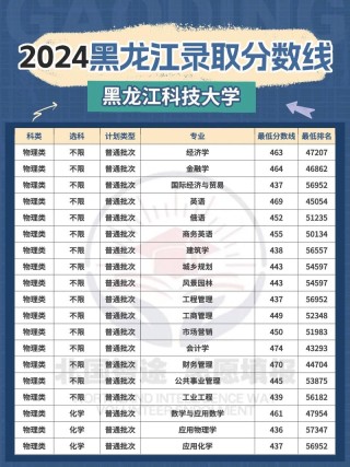 北京信息科技大学在黑龙江录取位次及分数线、招生人数（2023-2025招生计划）