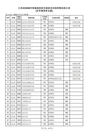 江西高考排名11000-12000位次能上什么大学（2026历史类）