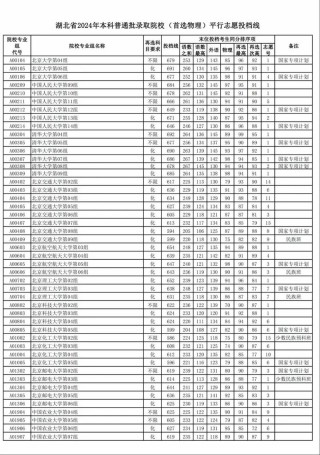 咸宁有哪些大学？咸宁的大学排名2026最新（附分数线）