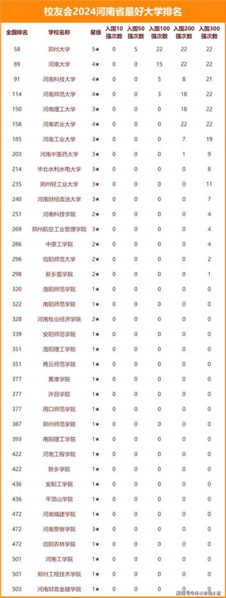 河南高考历史类排名282000-283000位次能上什么大学（2026）