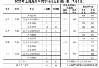 上海商学院2025年在青海录取分数线是多少（2025~2023近三年分数位次）
