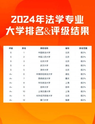 中南财经政法大学侦查学专业好不好？排名怎么样
