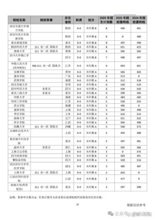 2026年天津高考多少分能上本科大学（附：低分本科院校名单及分数线）