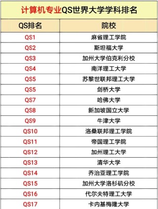 电子与计算机工程专业大学有哪些（2026最新排名榜一览）