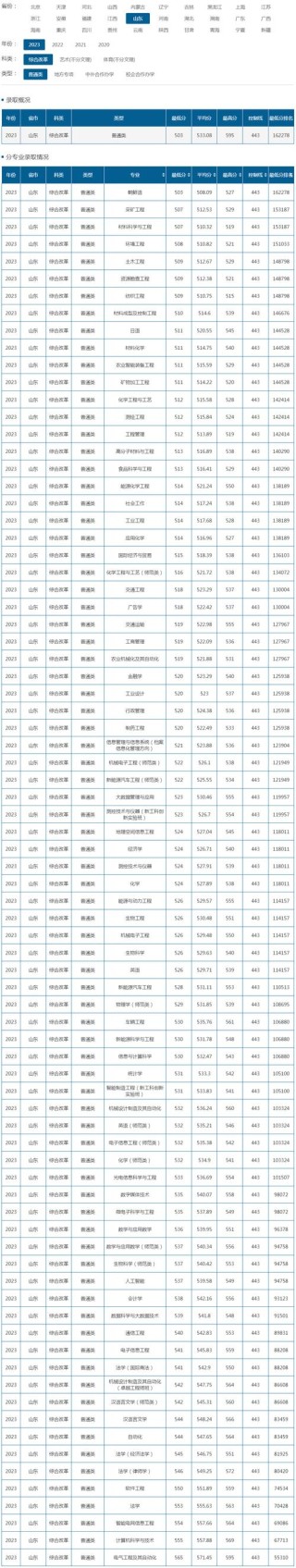 2026山东理工大学各专业在辽宁招生人数、录取分数线（附：招生计划表）