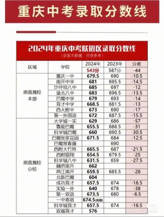 重庆人文科技学院在宁夏录取分数线及位次、招生人数「2023-2025招生计划」