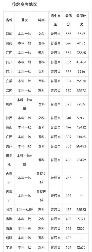 青海师范大学各专业在黑龙江招生人数、录取分数线2026（附：招生计划表）