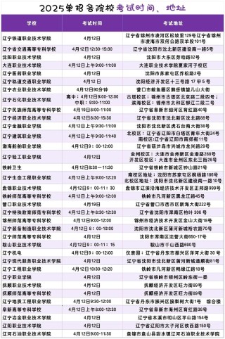 唐山职业技术学院在辽宁各专业2026招生人数、录取分数线（附：招生计划表）