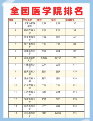医学检验技术专业大学有哪些（最新排名榜一览2026）