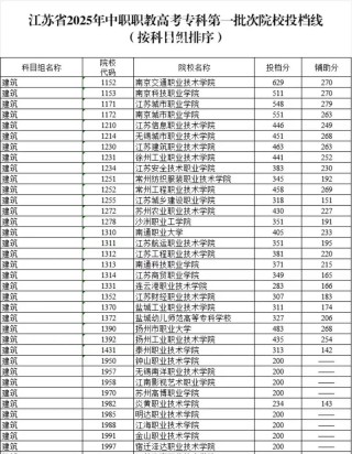 江苏空中乘务专业大专院校排名及分数线（一览表）