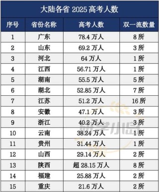 湖北新高考人数2026年多少人（含2015-2025历年人数统计表）