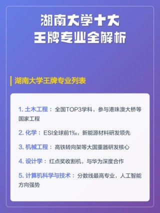 湖南大学城市管理专业排名怎么样？好不好