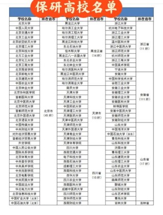 海南哪些大学有保研资格 附具体名单一览表
