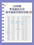 华东政法大学在辽宁各专业2026招生人数、录取分数线（附：招生计划表）