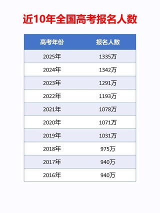 江西省高考人数2026年多少人（2020-2025历年历史+物理人数）