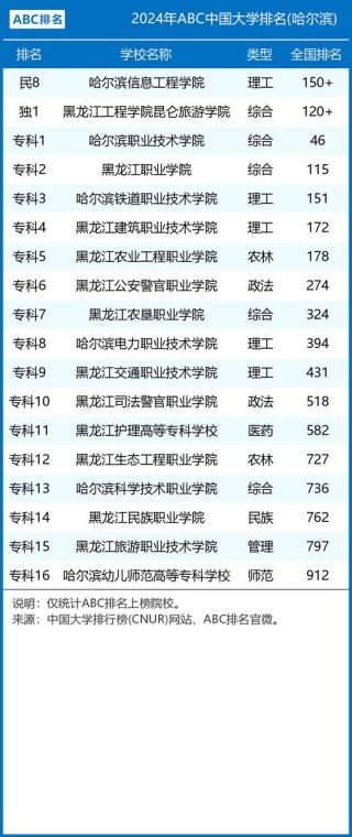 黑龙江综合类大学排名2026最新排名榜