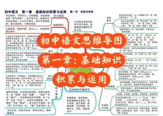 思维导图——开启国学大语文学习新篇章