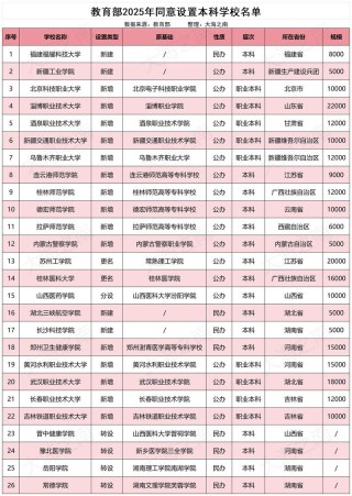 223分历史类能上什么大学（2026报考推荐）