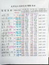 543分历史类能上什么大学（2026报考推荐）