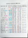 543分历史类能上什么大学（2026报考推荐）
