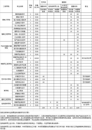 2026浙江树人学院各专业在江苏招生人数、录取分数线（附：招生计划表）