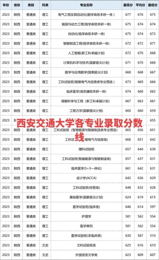 广西考上西安交通大学要多少分2026「附2022-2025录取分数线」