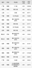 2026吉林师范大学各专业在湖南招生人数、录取分数线（附：招生计划表）